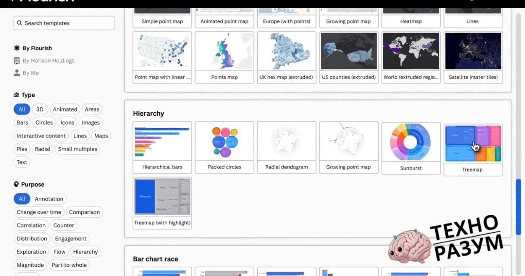 Выбор шаблонов инфографики на платформе Flourish для создания различных диаграмм.
