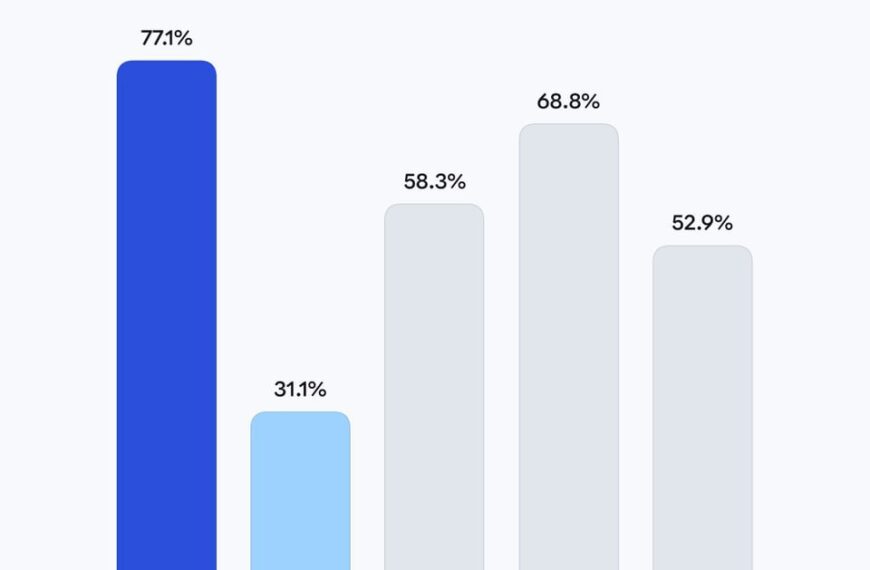Сравнительный график эффективности моделей ИИ в решении логических задач.