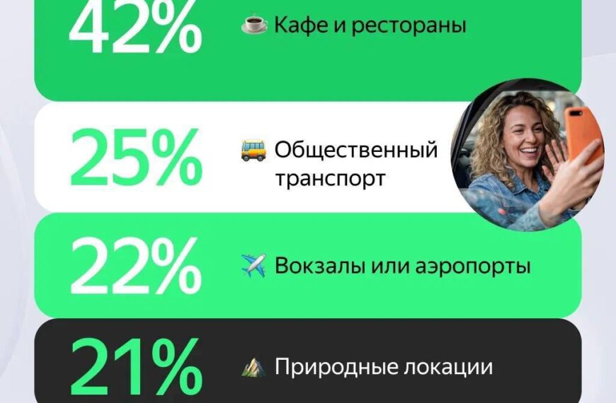Топ необычных мест для онлайн-звонков: кафе, транспорт, вокзалы, природа, бары.
