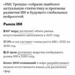 Прогнозы рынка ИИ: рост, выручка, компании, влияние на мировую экономику к 2030 году.