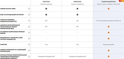 HP начала сдавать в аренду игровые ноутбуки OMEN без возможности выкупа HP начала сдавать в аренду игровые ноутбуки OMEN без возможности выкупа