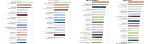 Интегрированная графика Intel Arc B370 примерно на 15% отстаёт от Arc B390 Интегрированная графика Intel Arc B370 примерно на 15% отстаёт от Arc B390