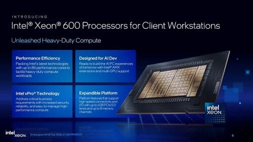 Intel представила семейство процессоров для рабочих станций Granite Rapids-WS 3 Презентация процессоров Intel Xeon 600 для рабочих станций с характеристиками.