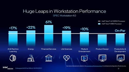 Intel представила семейство процессоров для рабочих станций Granite Rapids-WS