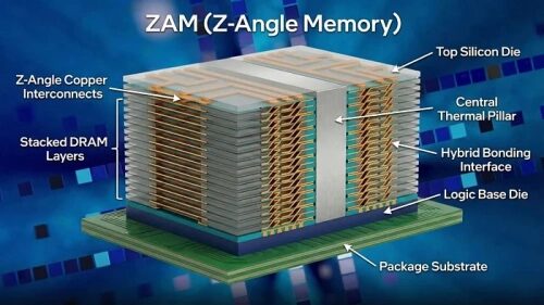 Intel впервые показала прототип памяти Z-Angle Memory Intel впервые показала прототип памяти Z-Angle Memory