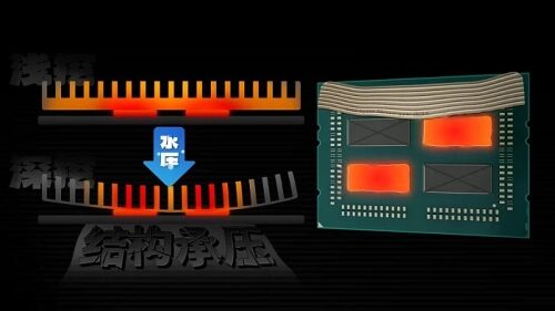 Крышечка процессора Threadripper PRO 9995WX стала отличным радиатором для СЖО