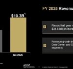 Доходы AMD 2025: рост на 54% в году, четвертый квартал - 10,3 млрд долларов.