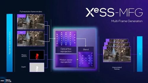 Диаграмма XeSS-MFG: генерация кадров с использованием оптического потока и векторов.
