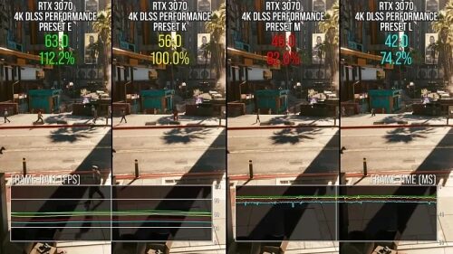 Сравнение производительности RTX 3070 в играх на 4K DLSS: пресеты E, K, N, L.