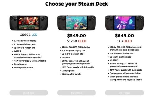 Портативная консоль Steam Deck внезапно исчезает из официального магазина