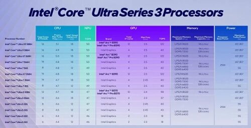 Слух: портативные консоли на процессорах Intel будут ограничены памятью LPDDR5x-8533 Слух: портативные консоли на процессорах Intel будут ограничены памятью LPDDR5x-8533
