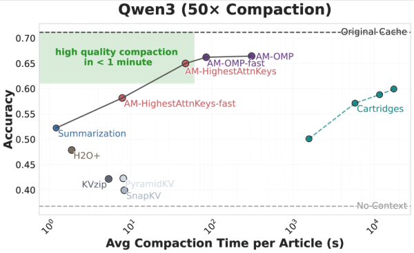 Функция подбора внимания на Qwen 3