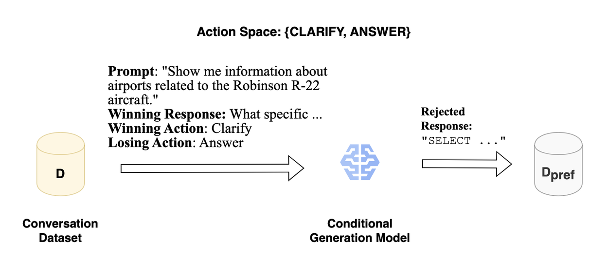 L2C2-Генерация данных