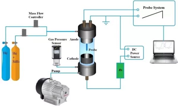 Схема системы контроля газового потока и давления с компьютером и насосом.