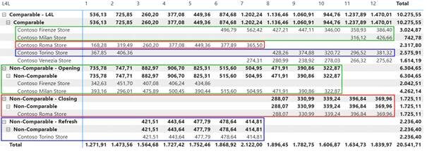 Создание решения для сопоставления данных о магазинах в Power BI. 15 0471408c7bd09d54fadce707c99dce70