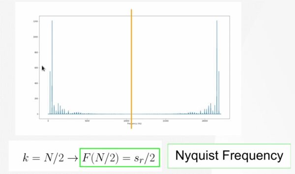 Эффект наложения спектров в аудио, объяснение простое: от «колес телеги» до волновых форм. 9 06c0287c29795fc017241d30f9b9973b