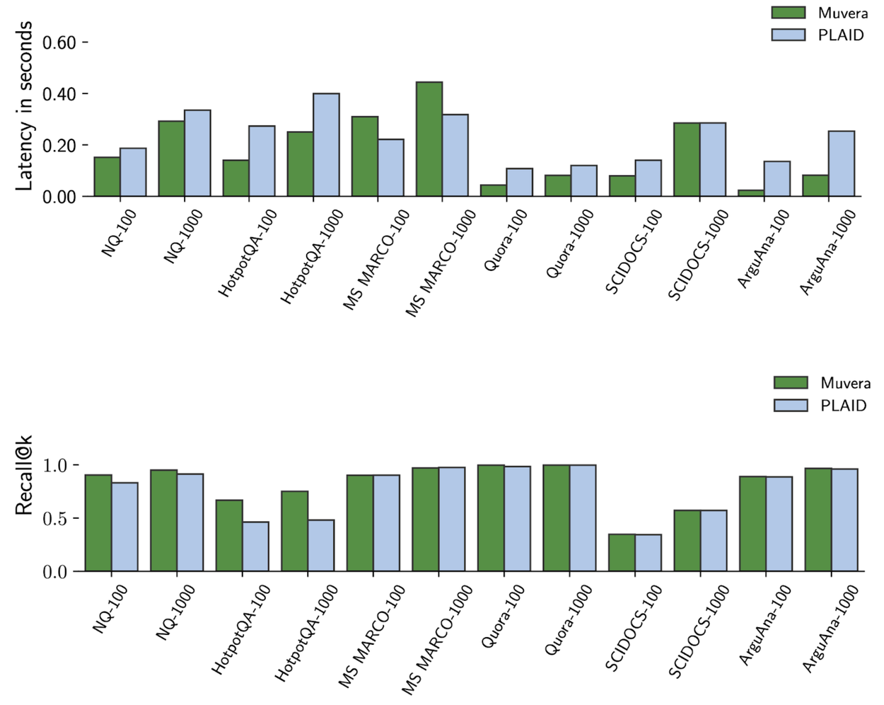 MUVERA5_ResultsFinal