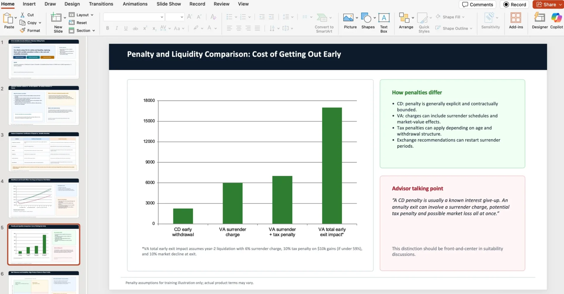 Сравнение штрафов за досрочное снятие: график и пояснения.