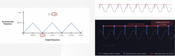 Эффект наложения спектров в аудио, объяснение простое: от «колес телеги» до волновых форм. 7 0f31fc66905a16a4cf5ae7b24b440371