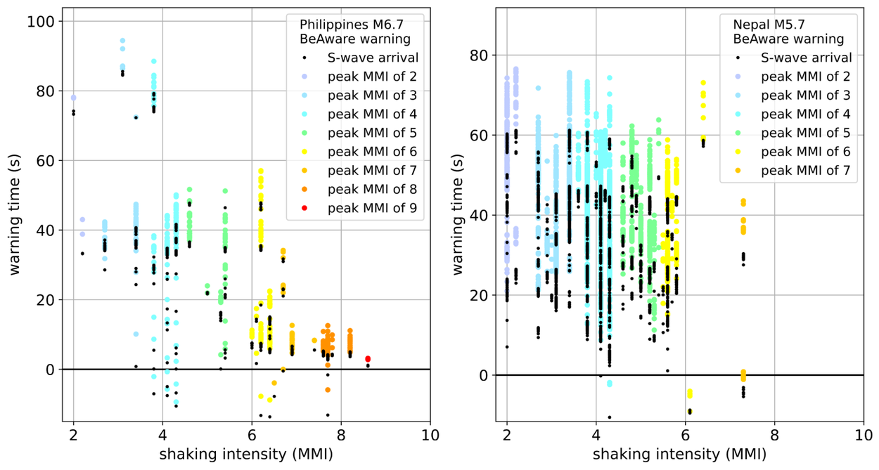 EQdetection4_Warning