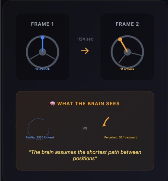 Эффект наложения спектров в аудио, объяснение простое: от «колес телеги» до волновых форм. 3 140cb875261150c17be52027c084d0f0