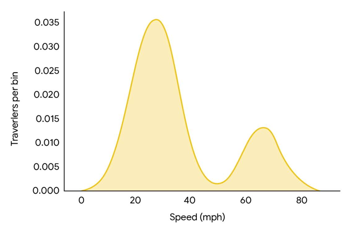 Как мы создавали в Google Maps расчетное время прибытия для участков с высокой загрузкой (HOV). 3 HOV2_A