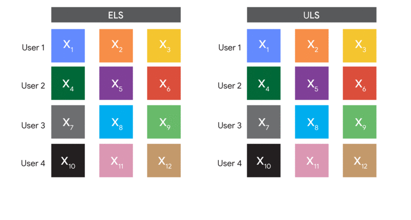 UserLvlDP-4a-ELSvULS