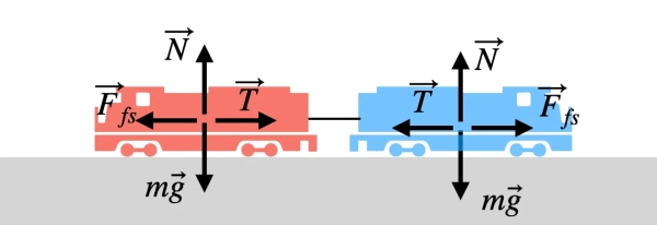 Как локомотив может тянуть длинный и гораздо более тяжелый состав? 4 Изображение может содержать элементы оказания первой помощи.