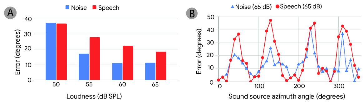 С помощью качественной локализации групповые беседы становятся более доступными. 6 SpeechCompass-6