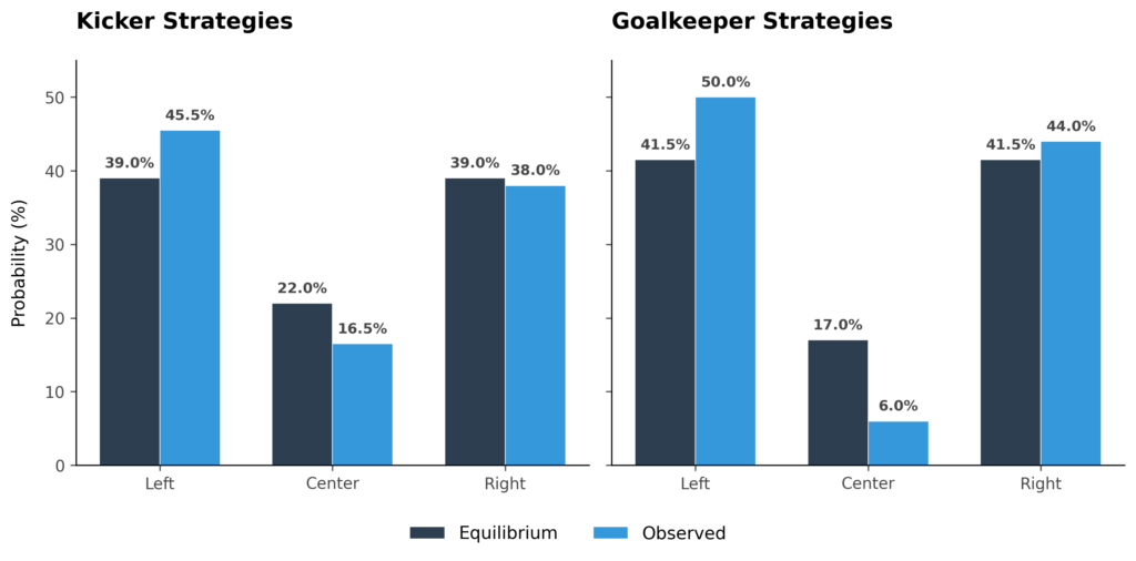 Эффективные стратегии для реализации пенальти: как теория игр помогает преодолеть неправильные заблуждения в использовании данных 2 2669a9ccb5a78818db5c886f95927f91