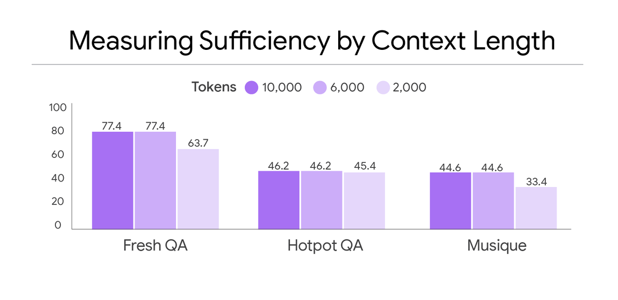 SufficientContext5_Sufficiency