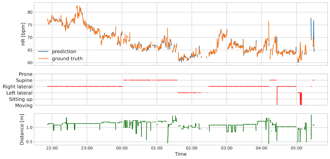 Пример радара UWB-4