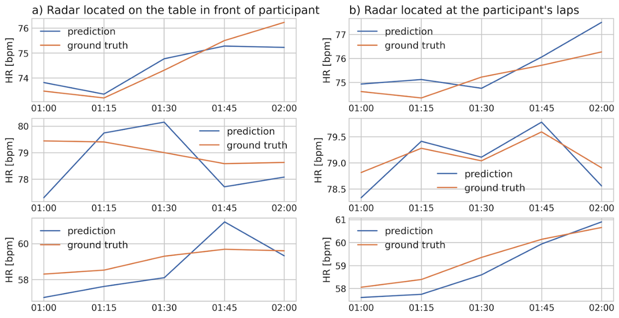 Характеристики радара UWB-6