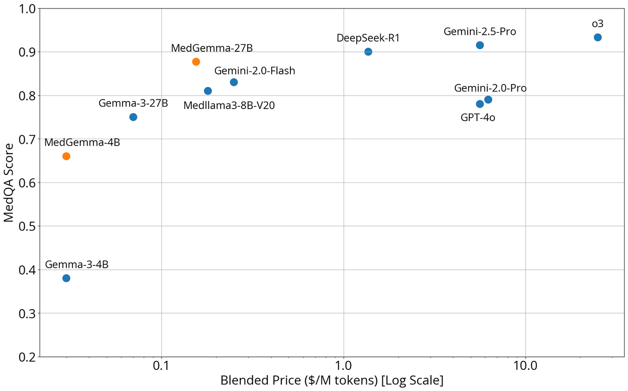 GRAtIO25-2-CostPerformance