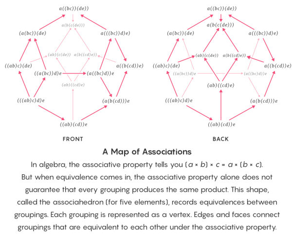 Благодаря теории категорий математика выходит за рамки равенства. 6 34fac33d7a31a6ec79e182460c2d1f10