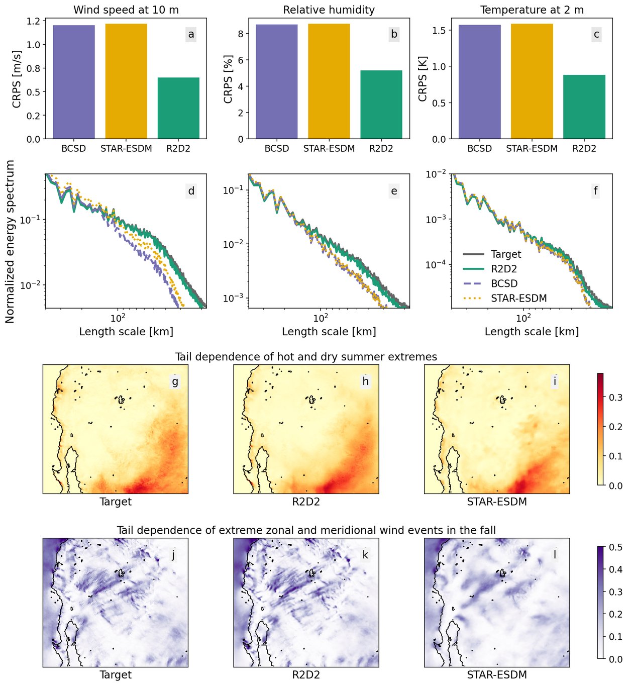 DynGenDown-3a-Performance