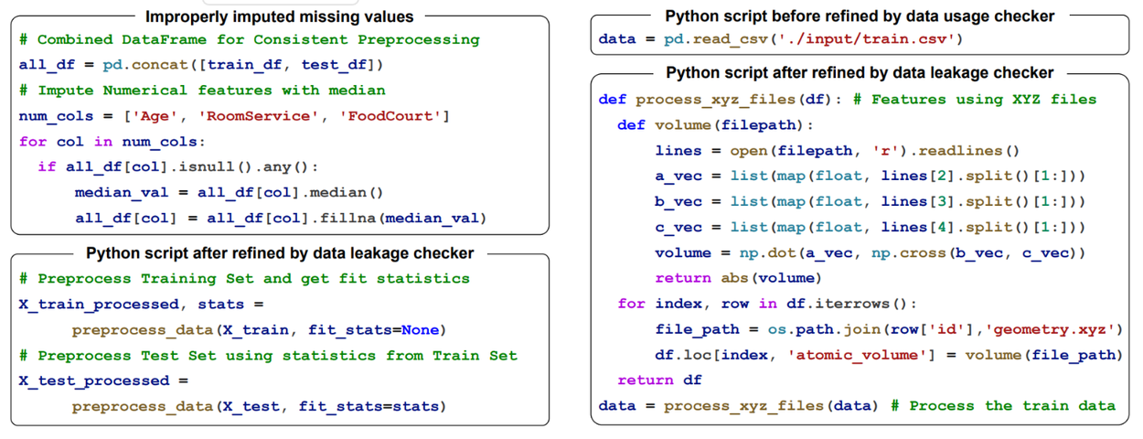 MLE-STAR-6-LeakageUsage
