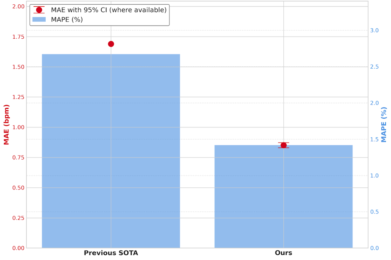 Сравнение радаров UWB-3