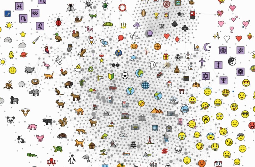 Схема взаимосвязей различных эмодзи, сгруппированных по категориям с животными, символами и лицами.