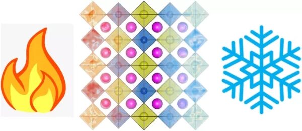 Эмблемы огня и снега с геометрическим узором между ними.