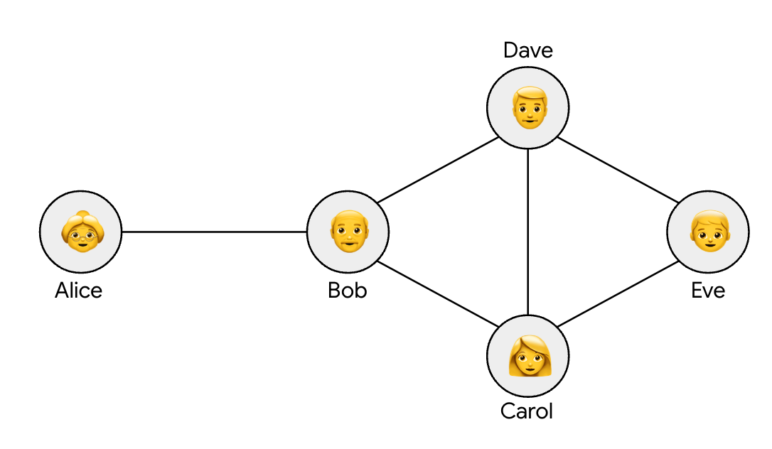 Дифференцированная конфиденциальность в графах доверия 2 DPTrustGraph1_ExampleHero
