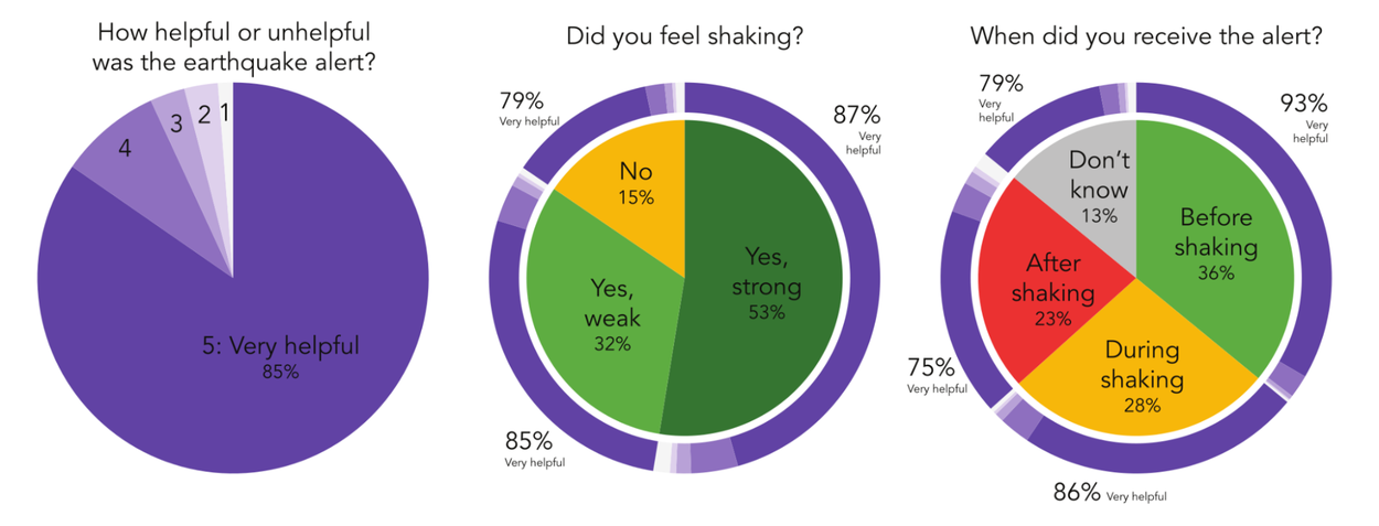 EQdetection6_UserFeedback