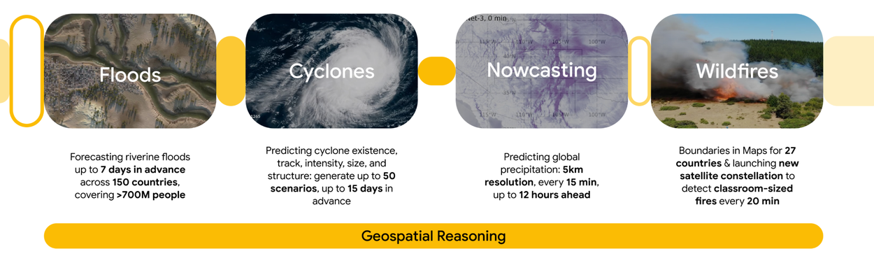 AIforthePlanet-0b-Hero