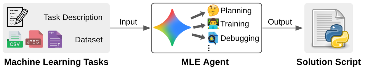 MLE-STAR-1-MLEAgents