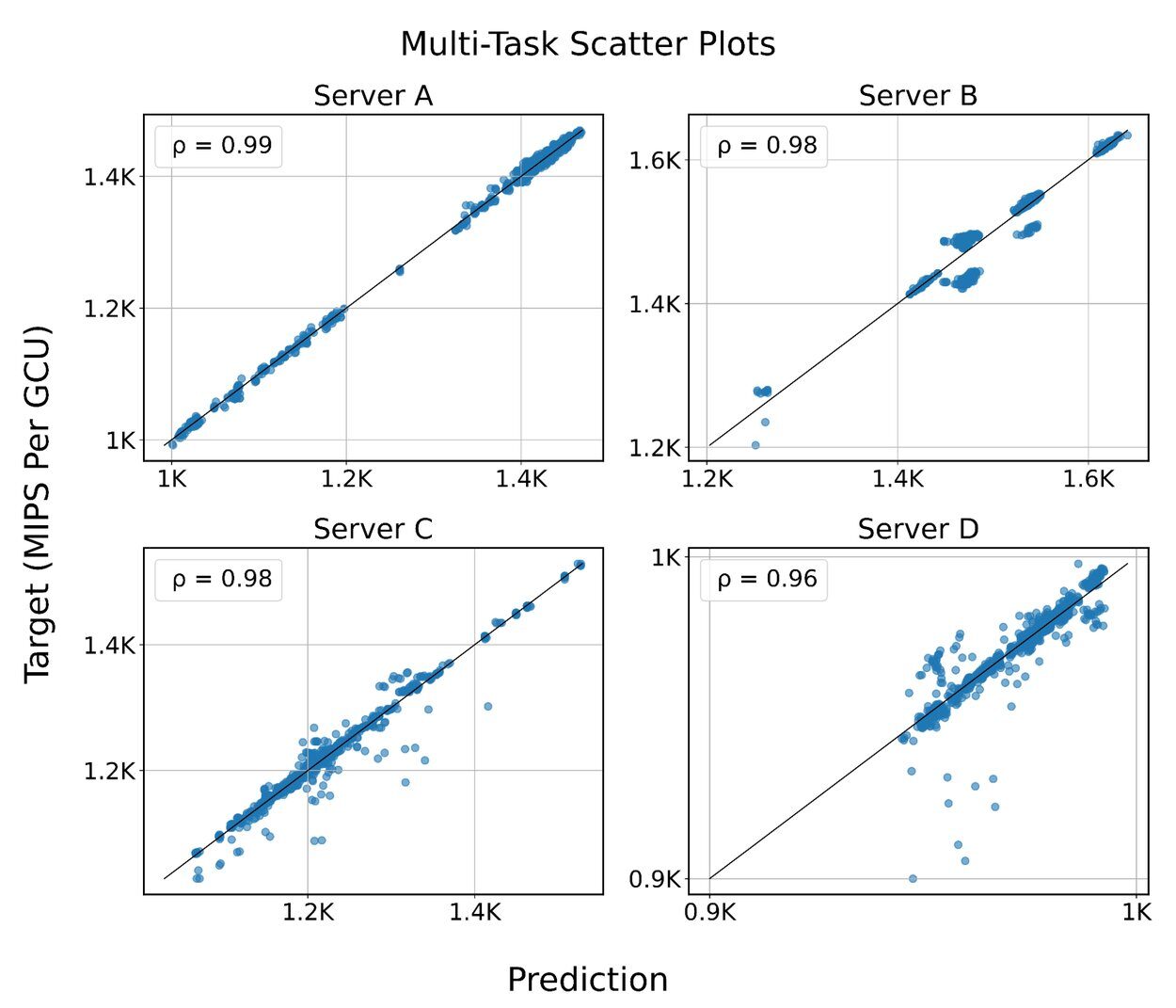 Моделирование больших систем с помощью языковых моделей регрессии. 2 РЛМ-3