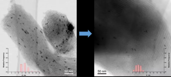 Сравнение микроструктур под микроскопом, графики распределения наночастиц, 50 нм.