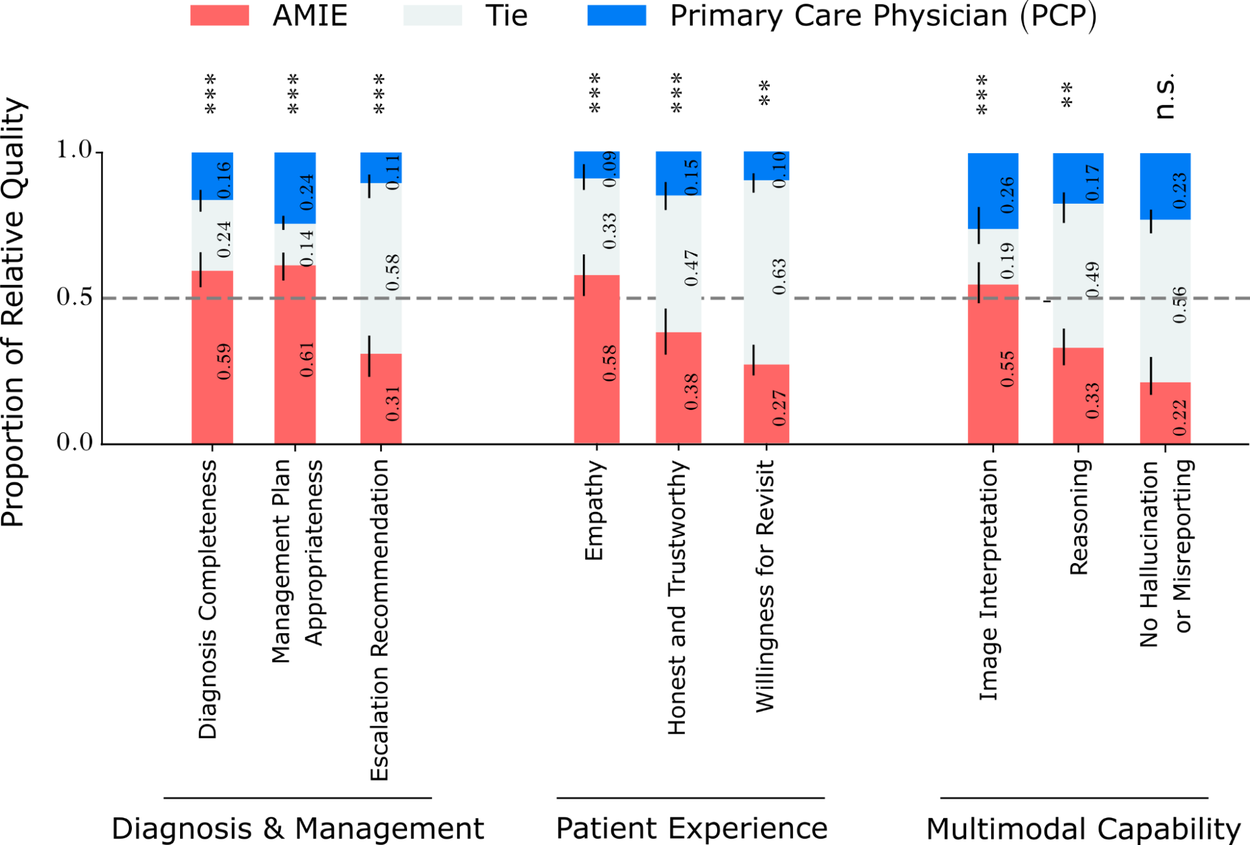 MMAMIE-7-Performance