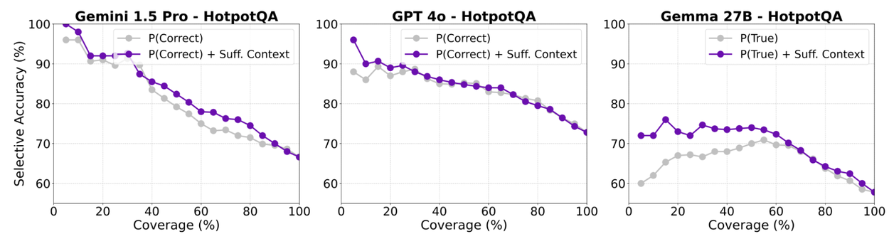 SufficientContext8_ResultsFinal