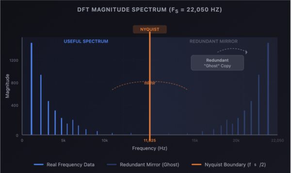 Эффект наложения спектров в аудио, объяснение простое: от «колес телеги» до волновых форм. 10 6bf9ba27f9d0ae5b5cdbcf07c743addd