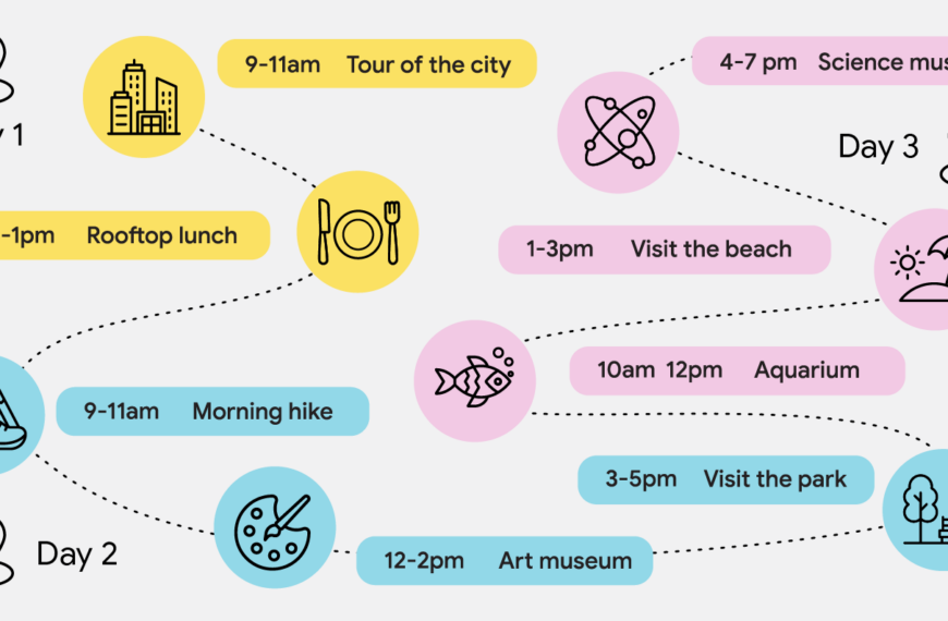 План путешествия на три дня: прогулки, музеи, пляж, обед на крыше, парк и другие активности.